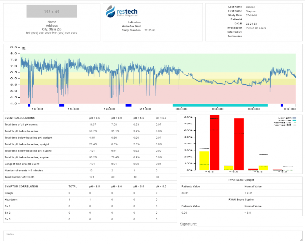 Restech Dx-pH System Report